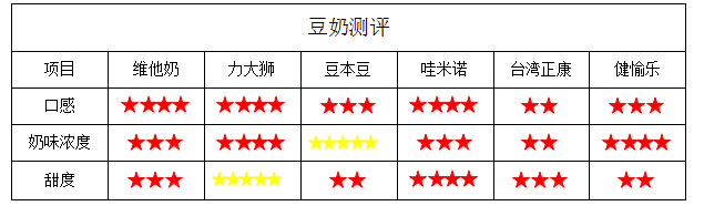 超市里卖的牛奶哪种最好,超市买的豆奶粉哪种好