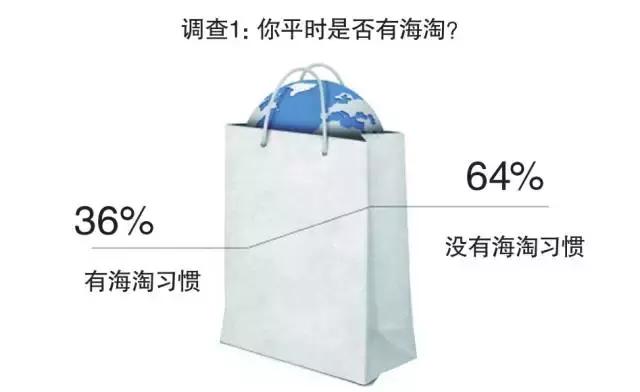 海淘买东西超过1000,海淘买东西只能买1000东西吗