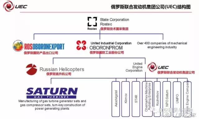 毛熊的卫国战争,毛熊的航天飞机