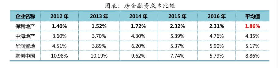 保利地产和万科谁是行业龙头,保利发展第一次涉足地产项目