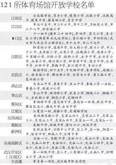 12月武汉一大波好消息集中爆发！条条都和你息息相关！