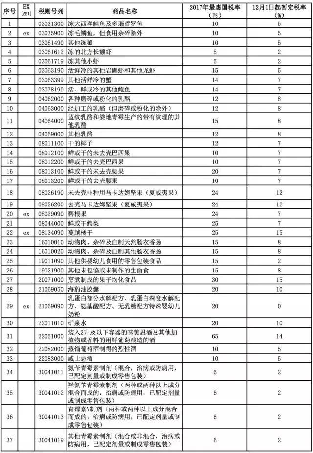 12月武汉一大波好消息集中爆发！条条都和你息息相关！