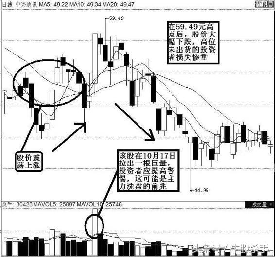 股市口诀大全完整版,股市口诀图片