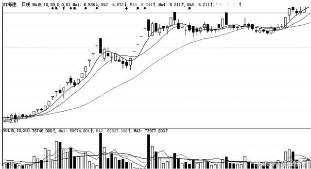 股市口诀大全完整版,股市口诀图片