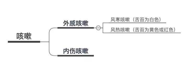 学会这些，再也不用担心孩子冬天咳嗽了！