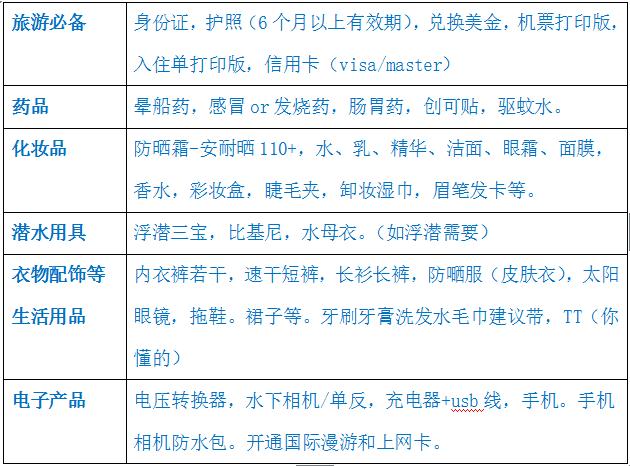 从哪个国家去马尔代夫最容易,马尔代夫是在哪个国家消费