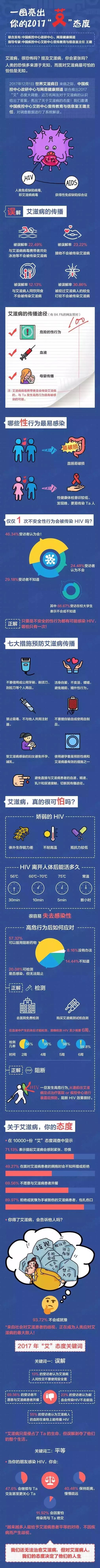 世界艾滋病日防艾,对艾滋病和防艾工作的见解