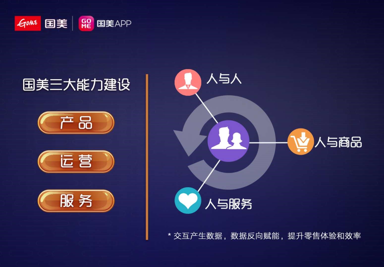 国美互联网蜕变，如何掘金5万亿的家服务新蓝海？