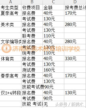 2022山东高考英语听力报名缴费,2020年山东高考报名缴费时间