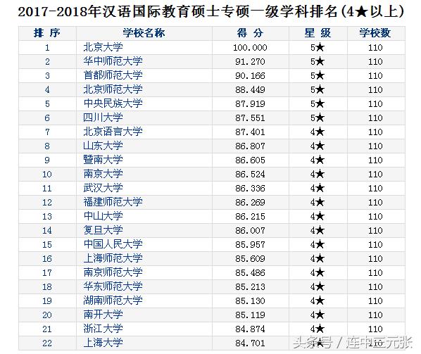 2019考研必须了解的40个专业学位硕士研究生之：汉语国际教育硕士