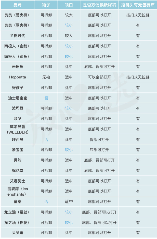 半夜哄孩子入睡,睡觉不老实的宝宝选择什么睡袋