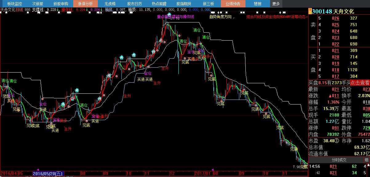 瓒呯骇濂界敤鐭嚎涓诲浘鎸囨爣,澶ф櫤鎱у偦鐡滃紡鎿嶄綔鎸囨爣