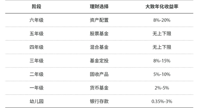 投资理财要懂的经济学,20岁懂点投资理财学