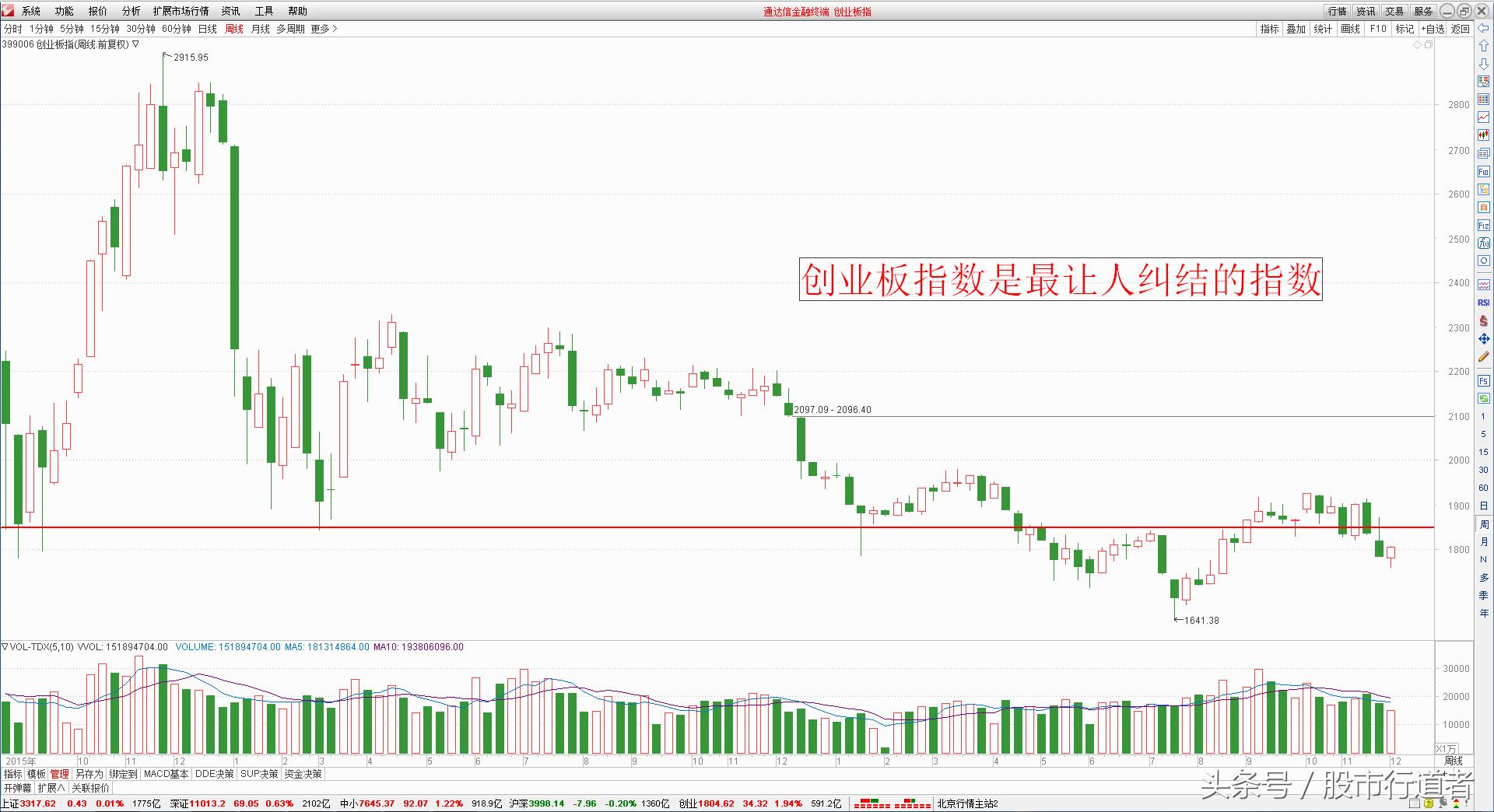 股票技术分析方法哪个最有效,股票技术分析有用吗