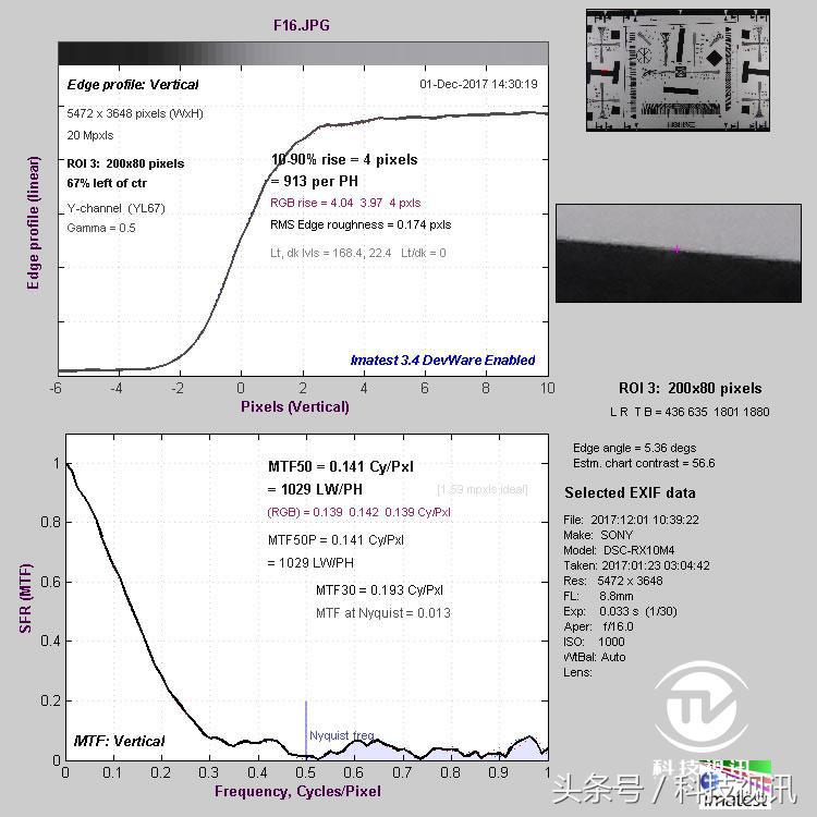 索尼黑卡一镜走天下哪个强,索尼黑卡rx10iv相机怎么样
