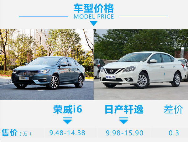 上汽荣威和现代哪个好,轩逸和荣威i6max怎么选择