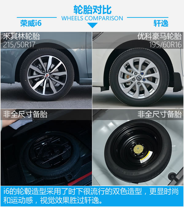 上汽荣威和现代哪个好,轩逸和荣威i6max怎么选择