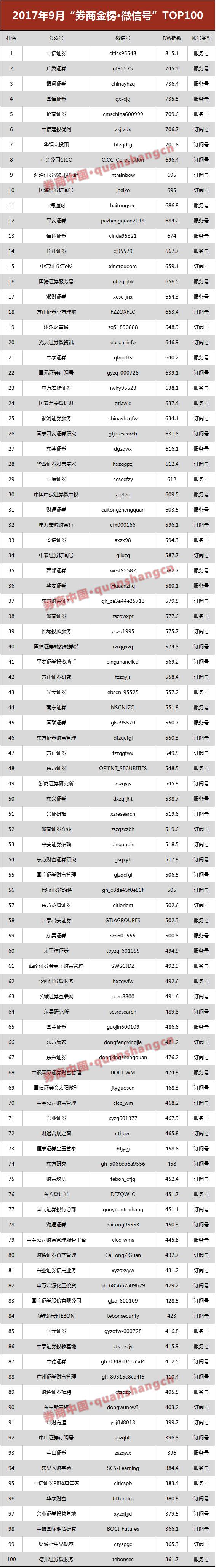 券商排行榜前十名券商,券商十大排名榜单