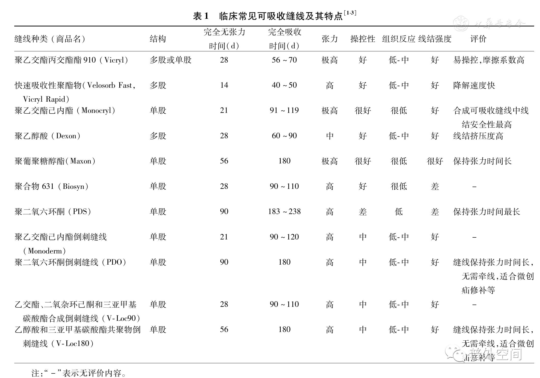 外科缝线针法教程,外科缝线分为几种