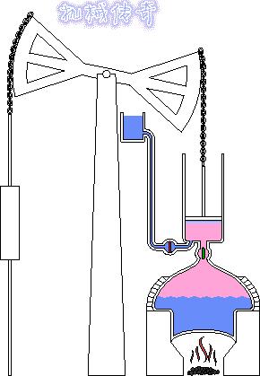 瓦特26年改进蒸汽机的艰辛,瓦特两次改良蒸汽机