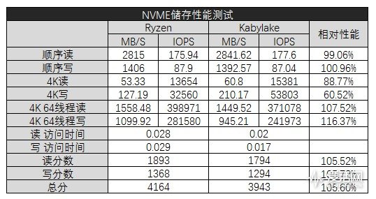 amd锐龙ryzen75800h,amdryzen75800h什么水平