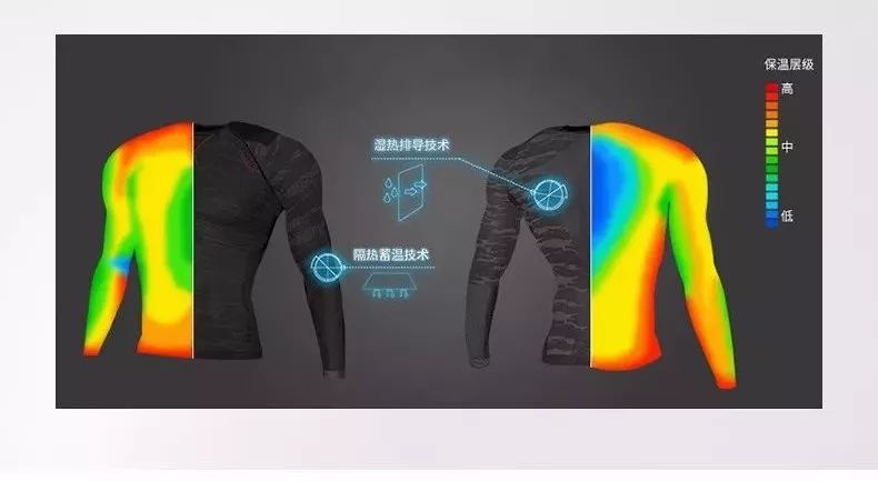 吸湿排汗速干运动内衣夏季,零下几十度打底速干排汗内衣推荐