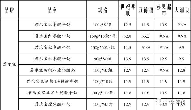 牛奶便宜购买渠道有哪些,沭阳哪里买牛奶便宜