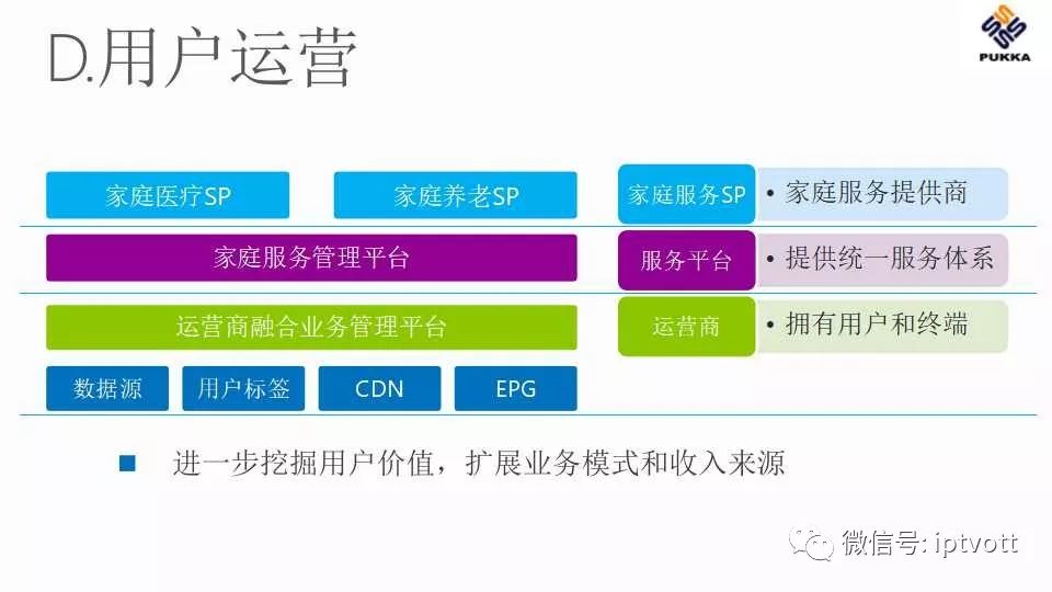 鐢佃绯荤粺搴旂敤绠＄悊杞欢,iptv鐢佃绠＄悊绯荤粺