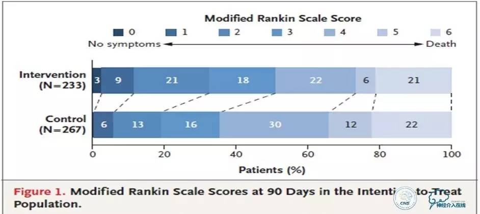 急性缺血性卒中静脉溶栓2018指南,急性缺血性卒中血管内再通标准