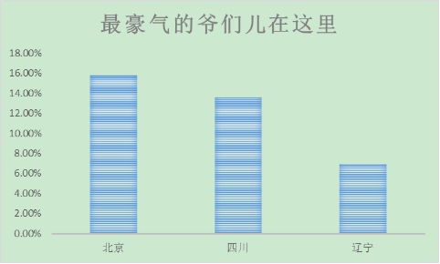 中国中产人群消费报告,中国中产阶级消费报告