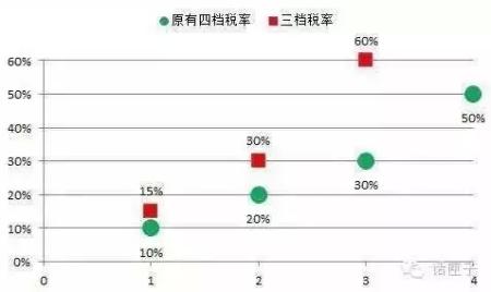关税下调利好进口产品,关税上调导致国内进口商品价格