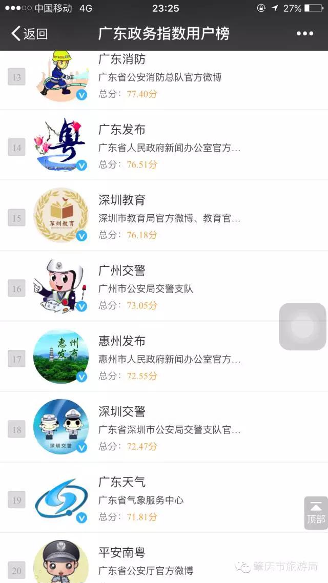 肇庆旅游业广东排第几,肇庆旅游局最新通知