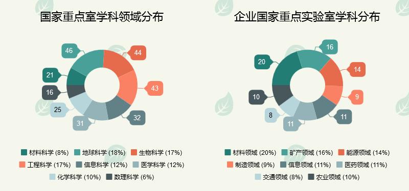 国家重点实验室调研,科技部全国重点实验室建设工作