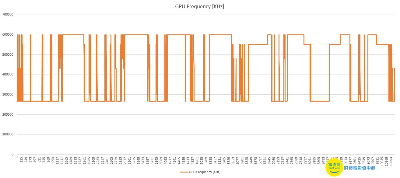 高通的救赎三星S7edge性能测试
