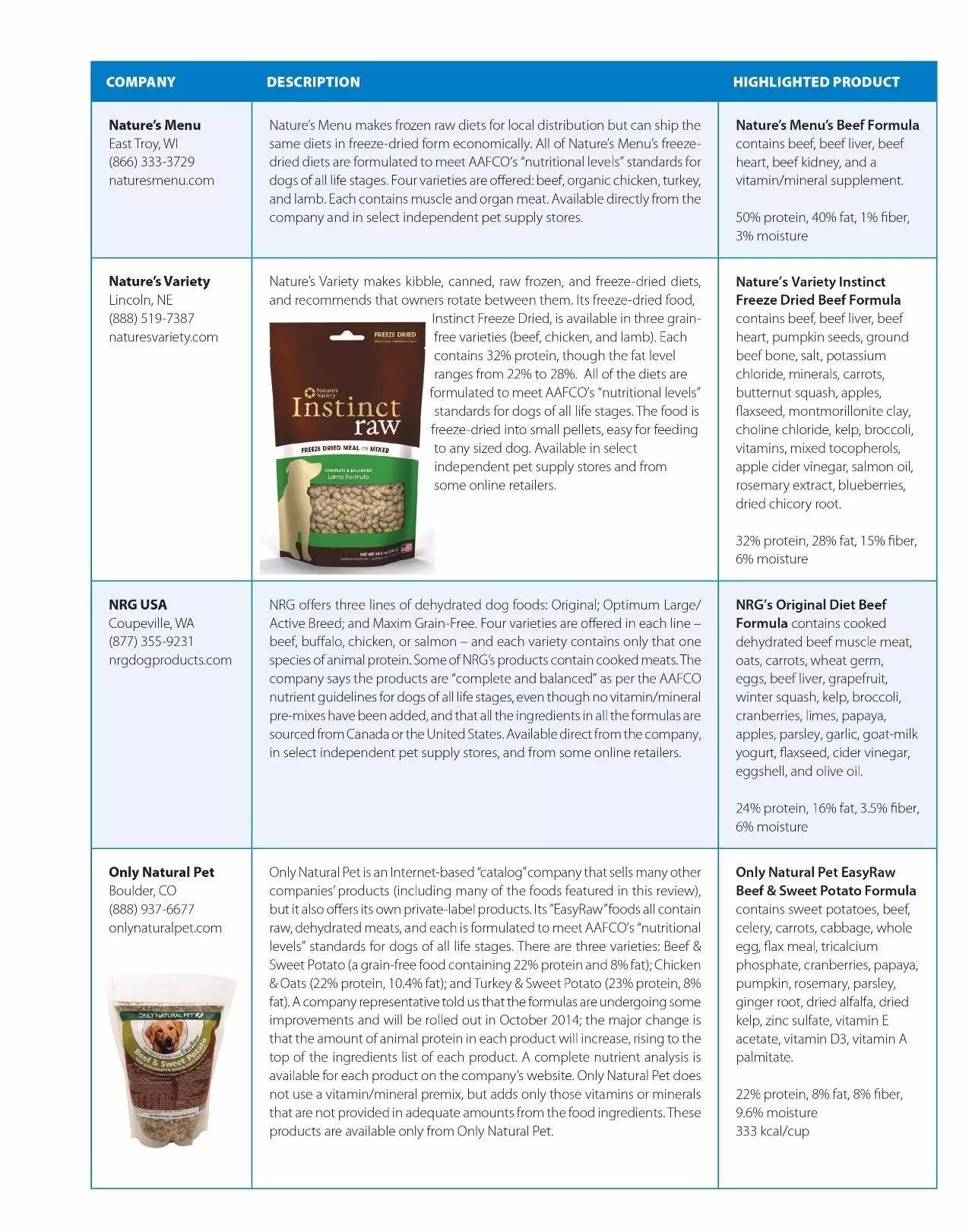 wdj狗粮推荐榜单,wdj狗粮排行2018