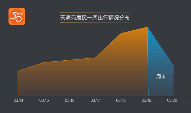 亚洲最大社区是哪里,亚洲最大的社区前十名