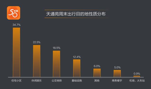 亚洲最大社区是哪里,亚洲最大的社区前十名