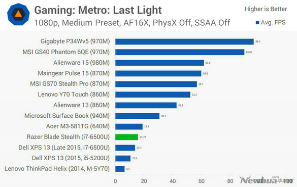雷蛇锋刃评测,雷蛇razerblade评测