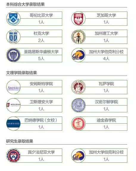 要让美国的名校来追你，而不是你去追学校