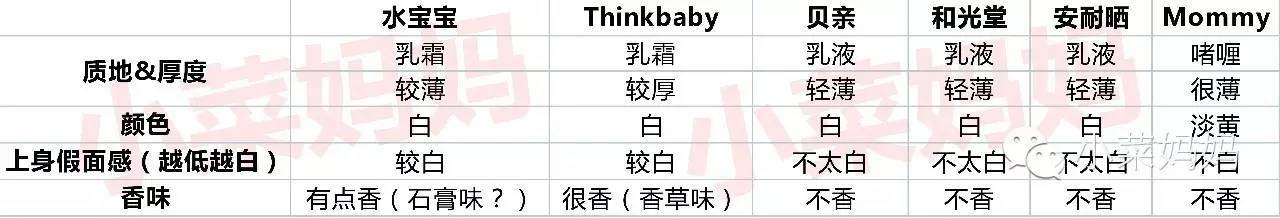 十大防晒霜推荐夏天,十大爆款防晒霜