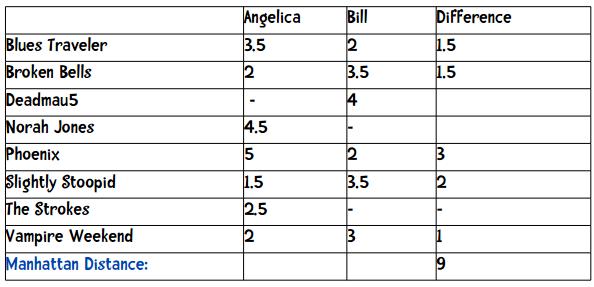 数据挖掘对大数据的帮助,面向程序员的数据挖掘指南