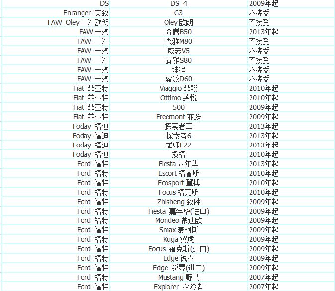 加入优步司机,加入优步