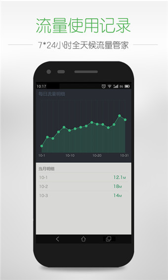 流量一直在超超超？这几款软件你一定用得着