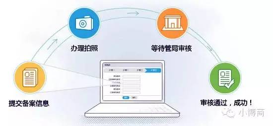网站域名备案,网站域名备案如何办理
