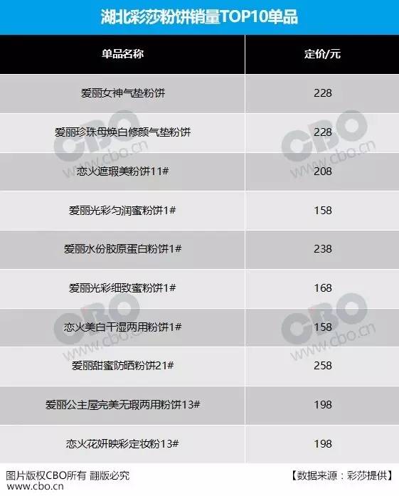 好用的国货老品牌化妆品,国货化妆品怎么崛起的
