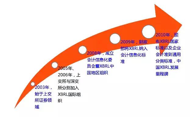 会计从业资格考试试题题型,会计从业考试财经法规重点