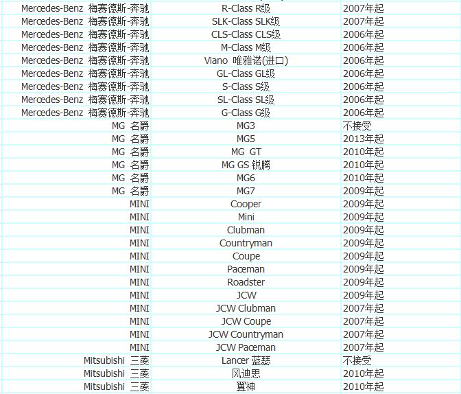 加入优步司机,加入优步