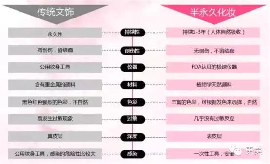 韩式半永久,韩式半永久都有什么