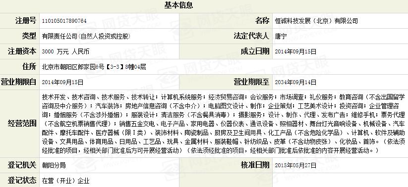 宜人贷点评,宜人贷安全可靠吗