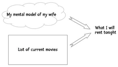 数据挖掘对大数据的帮助,面向程序员的数据挖掘指南